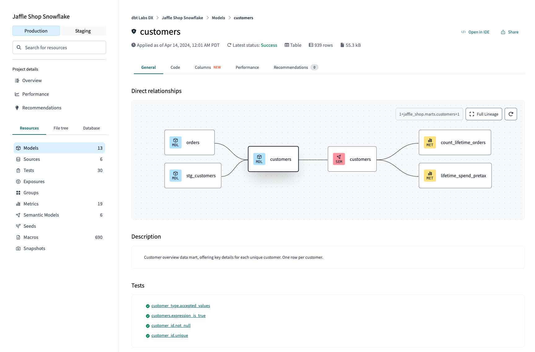 Example of resource details